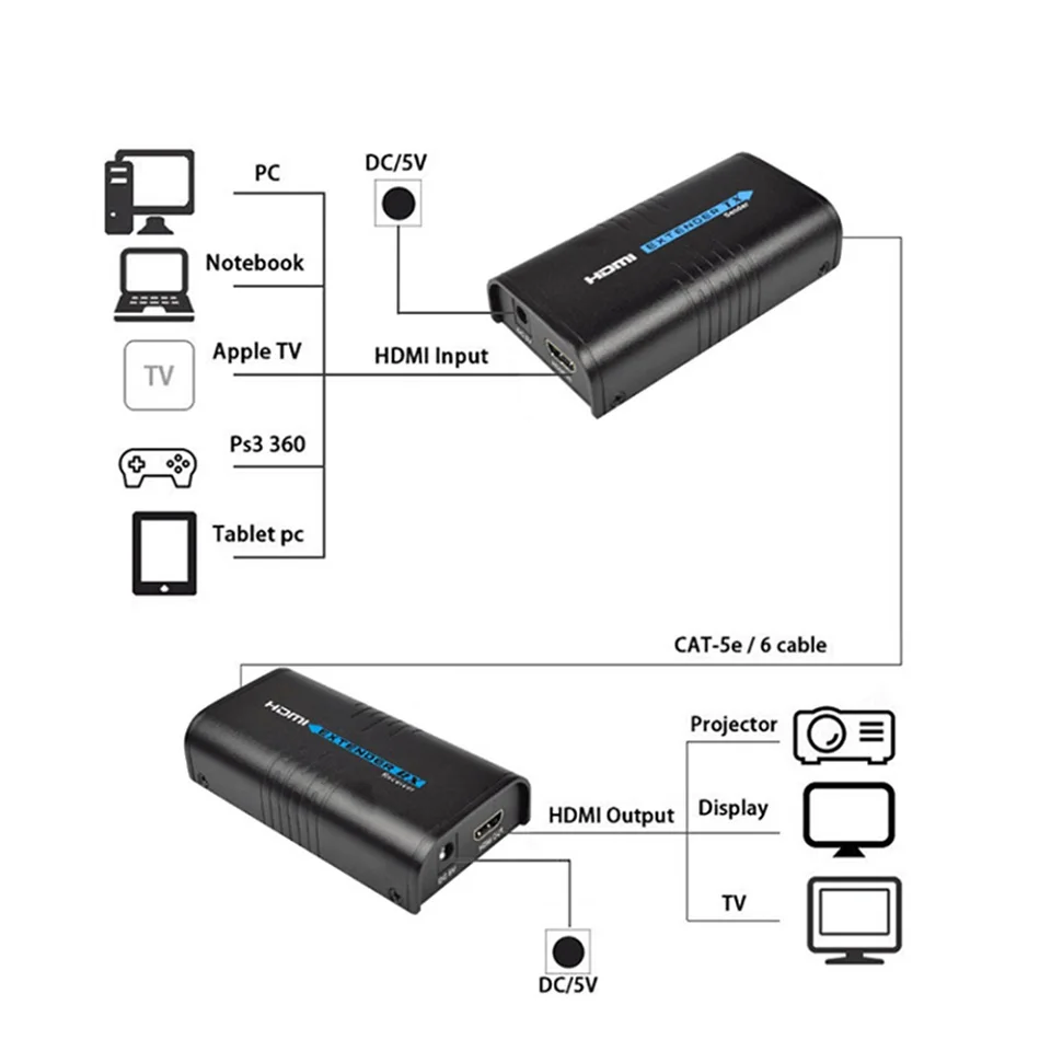 HSV373 HDMI Extender Ethernet Support 1080P 120m HDMI Extender Ethernet Over Cat5Cat5eCat6 Rj45 HDMI Over IP Extender (4)