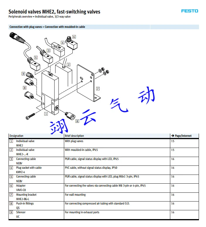 MHE2-M1H-3/2G-QS-4 196134 MHE2-M1H-3/2O-QS-4 196154 MHE2-MS1H-3/2G-QS-4 196135 MHE4-MS1H-3/2G-1/4 525187 электромагнитный клапан festo