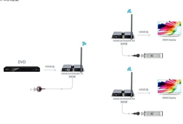 4 К 60 Гц 5,8 Г Беспроводной AV HDMI HDbitT приемник передатчик Комплект Макс 200 м Беспроводной Extender 4 К видео передатчик приемник для HDMI