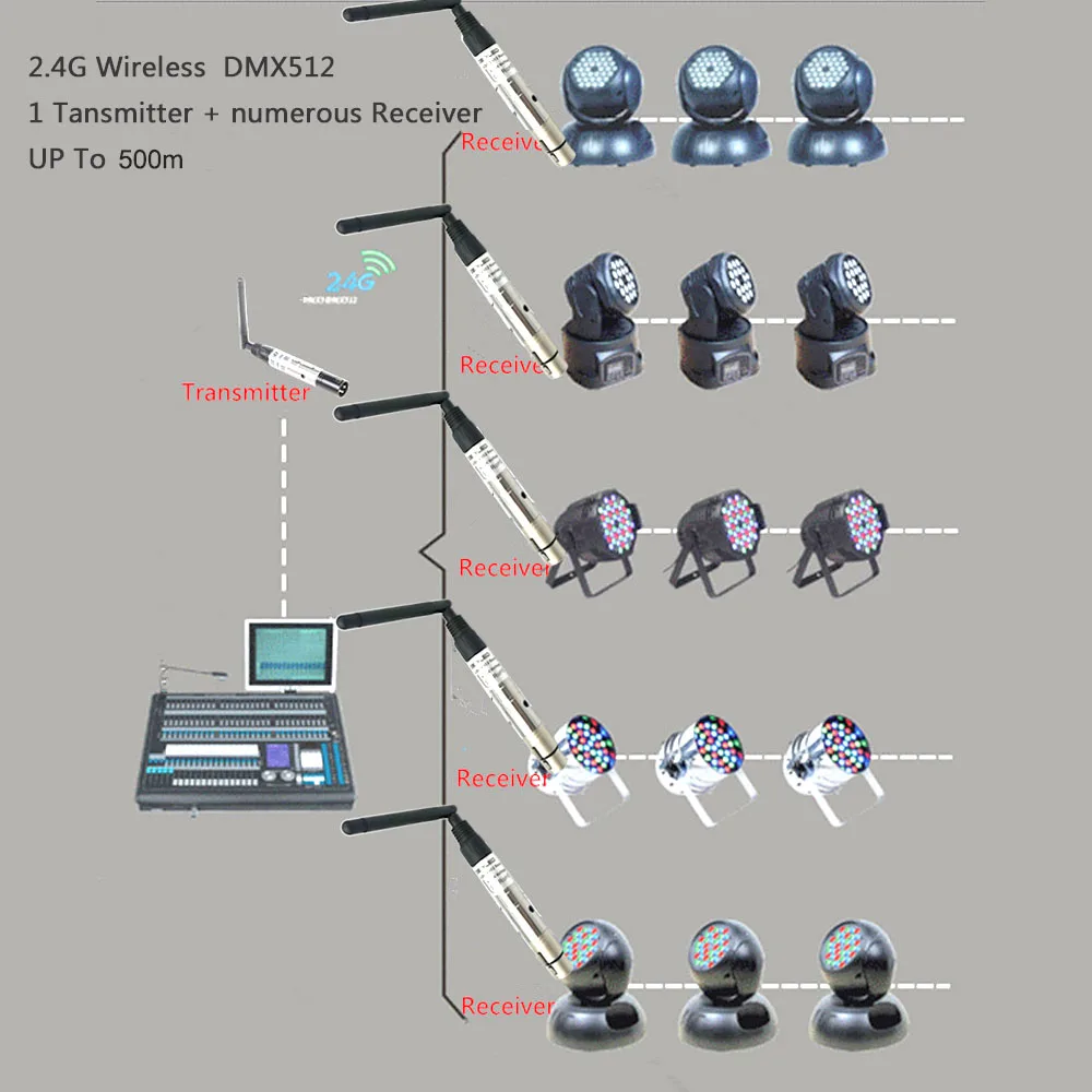 DMX512 беспроводной передатчик приемник управления 2,4G ISM DMX Dfi DJ беспроводной приемник более 500 м светодиодный светильник для сцены PAR Светильник