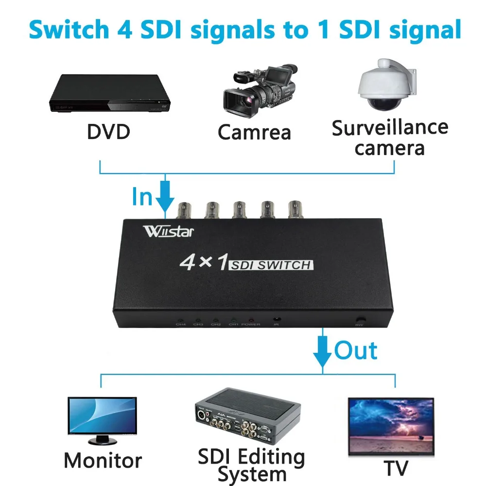 Wiistar переключатель SDI 4x1 концентратор SDI Интеллектуальный удлинитель с переключателем 4 в 1 конвертер для 3g HD SD монитор безопасности камеры видеонаблюдения