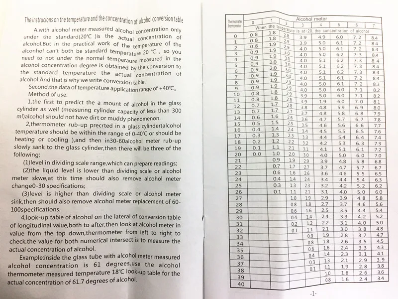 Alcoholmeter for Vodka Whiskey Alcohol Meter Wine Measuring Instrument Alcohol Measurement Wine Hydrometer Tester bar set