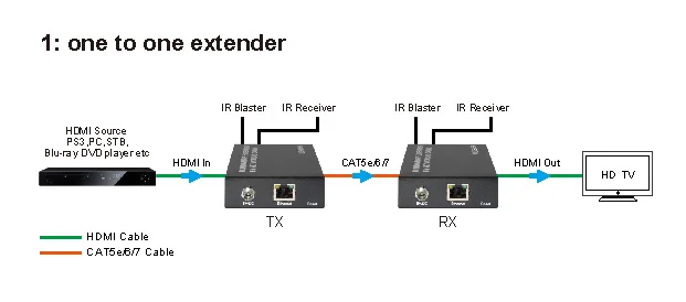 Connection Diagram one-one  