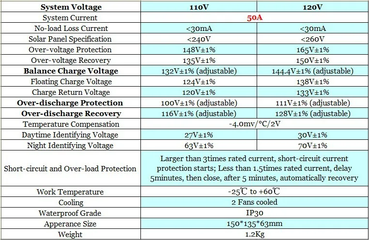 50A 110V 120V