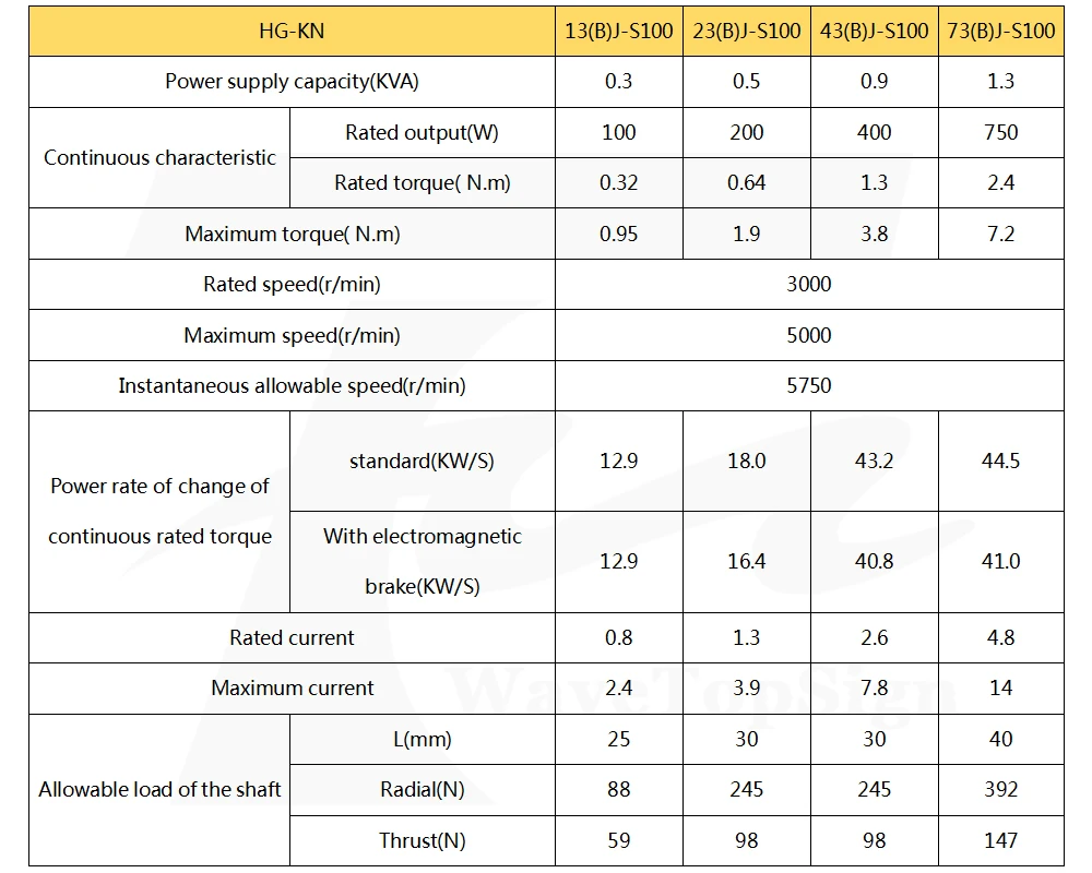 Mitsubishi AC Серводвигатель+ усилитель драйвера MR-JE-10A 20A 40A 70A 100A 200A 300A мотор HG-KN/SN серия