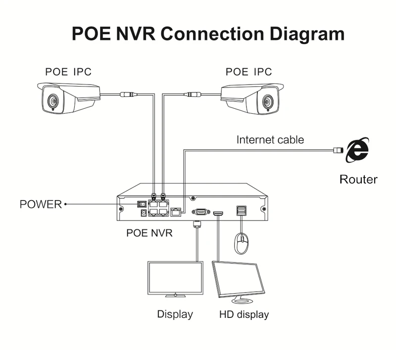 Seculink 4CH 8CH PoE NVR 1080P 3MP ONVIF сетевой видеорегистратор расширенное декодирование обнаружения движения Danale Cloud P2P