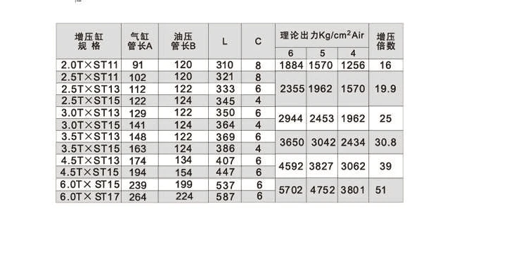 AIR CYLINDER -2