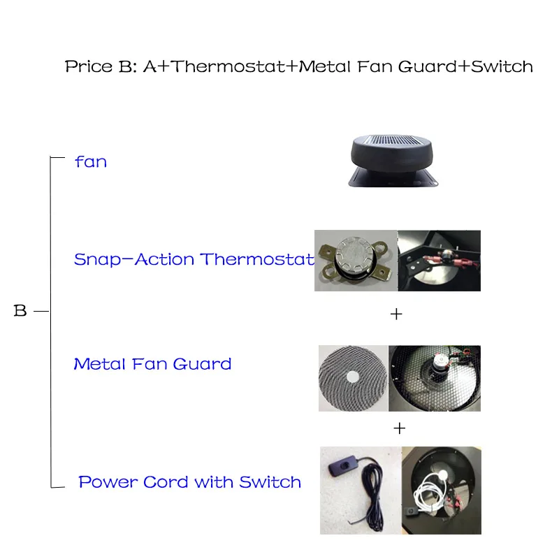B