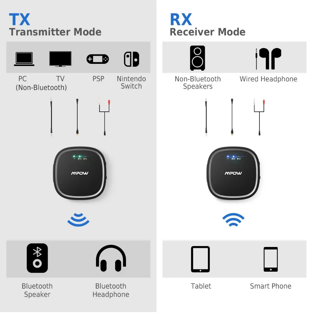 Mpow Bluetooth 5,0 аудио приемник передатчик 2 в 1 APTX HD APTX низкая задержка 3,5 мм аудио адаптер для ТВ наушники ПК динамик