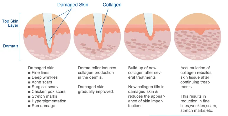 Новая Прямая Goochie Maquillaje Permanente Microblading машинка для перманентного макияжа бровей подводка для глаз губ