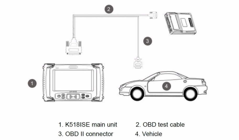 Новые поступления Lonsdor K518ISE Auto Key Программист+ SKE-LT Smart Key эмулятор 4 в 1 мощный функция для всех делает