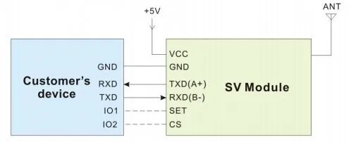 Sv613-2 шт. 868 мГц USB Интерфейс rf модуля 100 МВт Беспроводной данных Трансмиссия модуль(не включая Телевизионные антенны