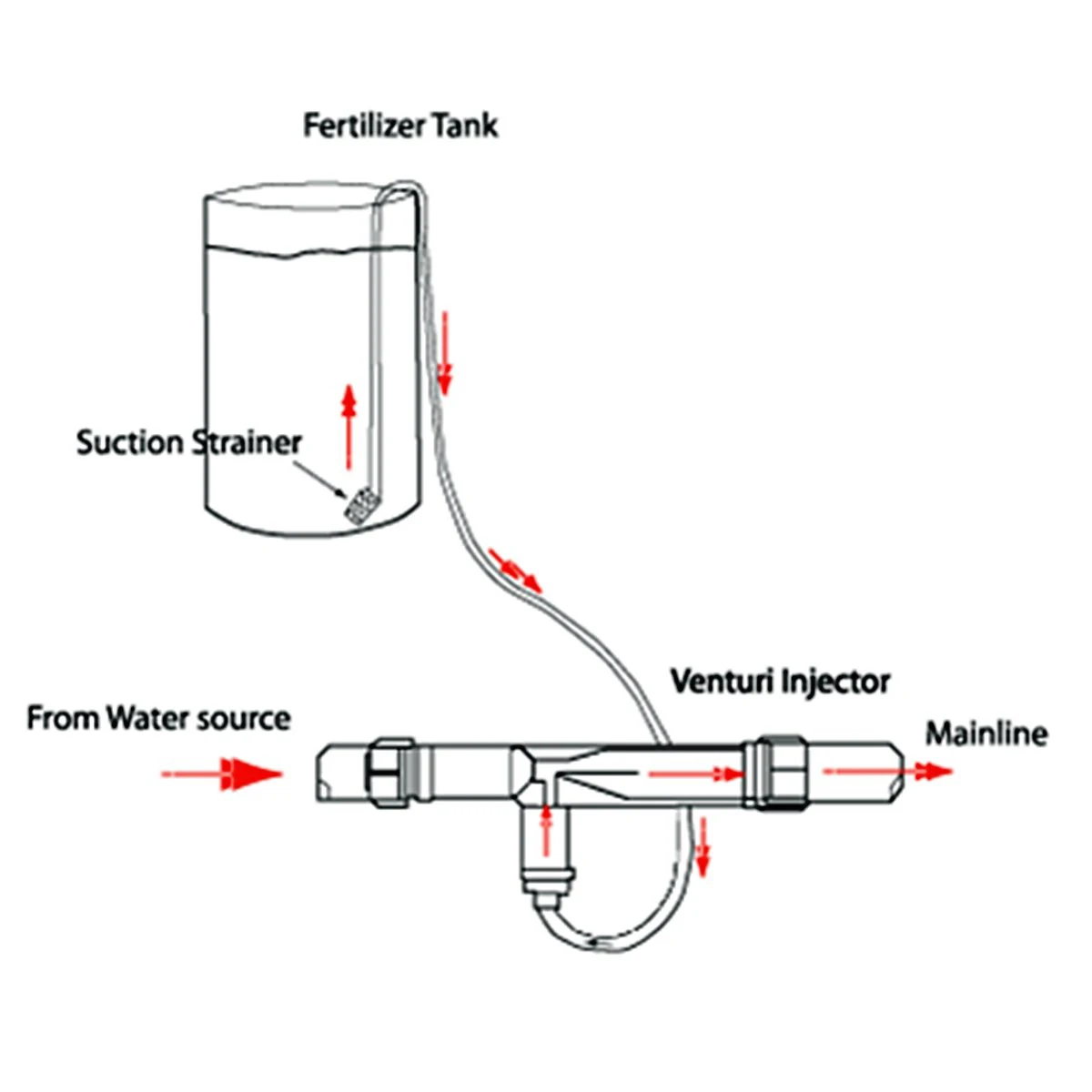 1/2 садовое оросительное устройство инжектор Вентури для жидких удобрений переключатель воды трубки комплект
