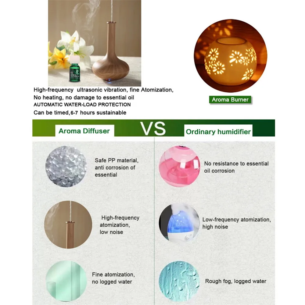 Excelvan Aroma Diffuser Ultrasonic Humidifier Air Mist Aromatherapy Purifier Light Dry Protection Essential Oil Air Purifier14