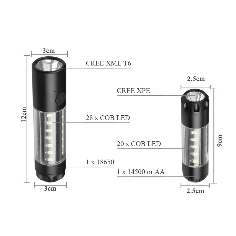 28led сигнальная лампа мини фонарь флэш светильник 18650 аккумуляторная батарея COB usb