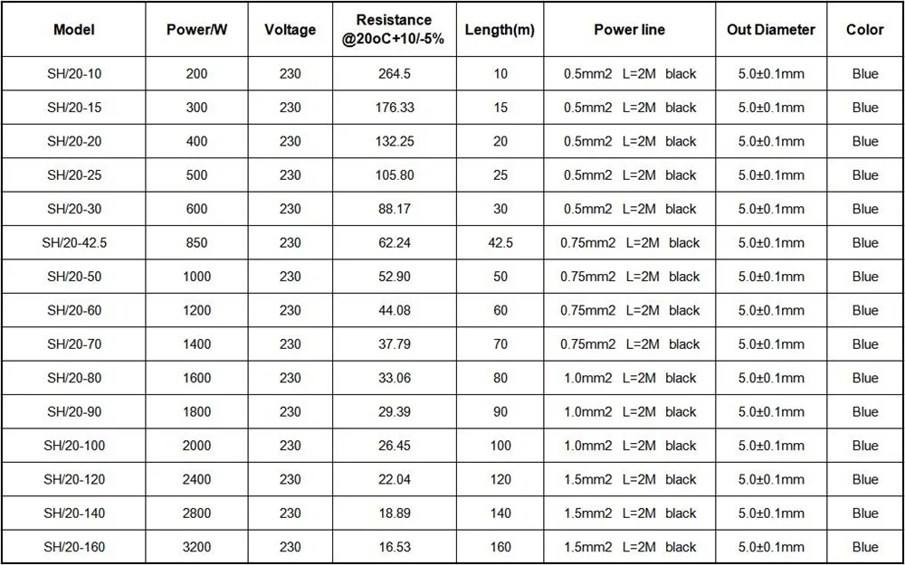 220V 850W электрический нагревательный провод 20 Вт/м 42,5 м/лот ПВХ покрытием двойной сплав напольного отопления Нагревательный Кабель