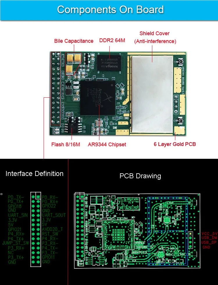 Двухдиапазонный 5,8 Г 2,4 г маршрутизатор Wi-Fi модуль openwrt ar9344 atheros беспроводной модуль