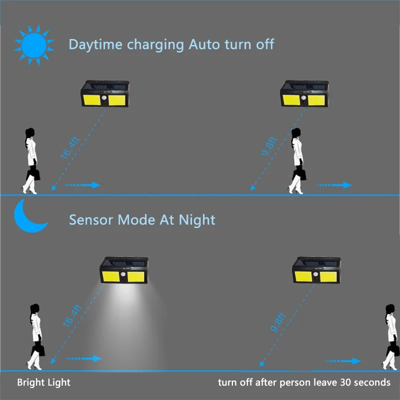 COB светодиодный светильник на солнечной батарее с датчиком движения, Солнечная лампа, садовый настенный светильник, энергосберегающий ночной Светильник для двора, IP65 водонепроницаемый уличный солнечный светильник