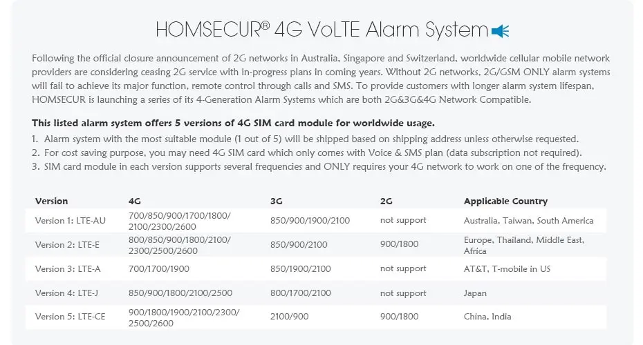 Homsecur беспроводный и проводной 4 г/3g/gsm, ЖК-дисплей дома охранной сигнализации системы + сенсорной клавиатурой GA01-4G-B