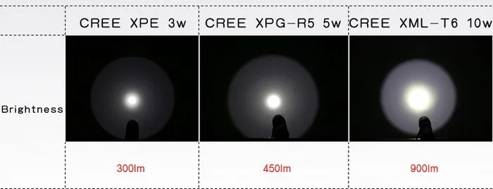 SupFire c8-r5 CREE XPE светодиодный фонарик 5 моделей лампа Lanterna тактический фонарь Перезаряжаемые светодиодные По 18650 Батарея