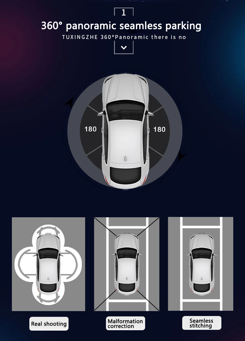 360°Bird View Panoramic System (2)