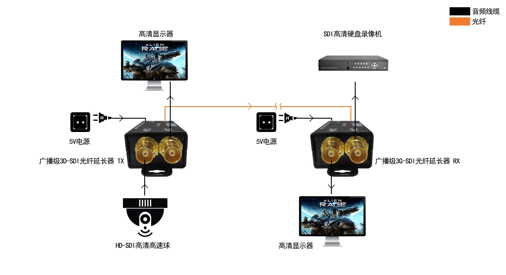 Mini SDI Optical Transceiver 3G HD SDI Optical Transmitter