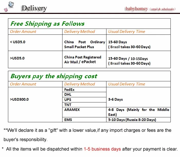 Delivery