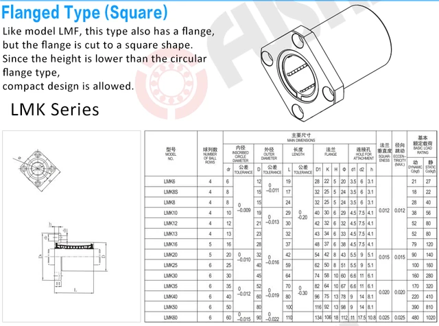 Amazon.co.jp: 4PCS LM25UUリニアブッシュ25mm CNCリニア
