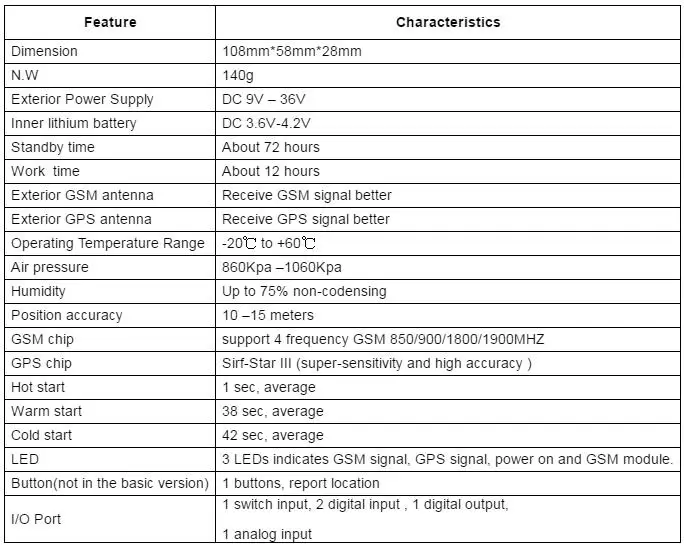 AVL 02 gps/GSM/GPRS трекер AVL02, с картой Противоугонная сигнализация в режиме реального времени отслеживать автомобиля gps трекер поставляется без оригинальной коробки