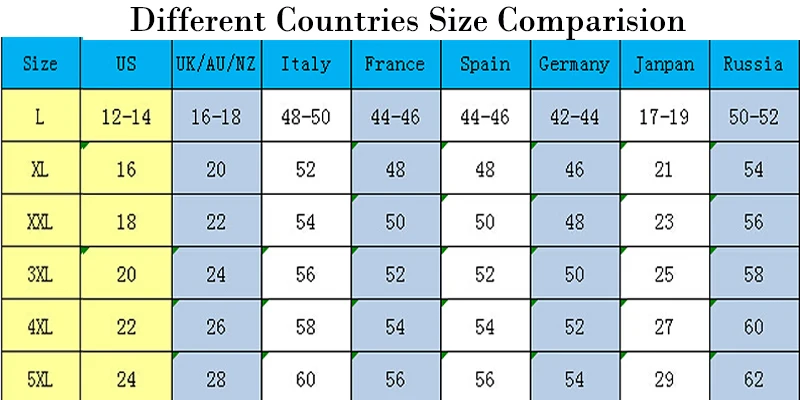 size3