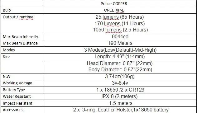 COPPER+B