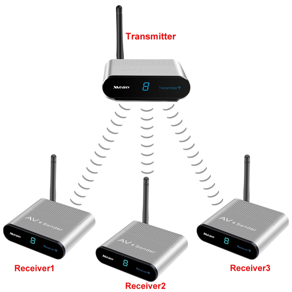 

measy av240 Wireless AV Sender Transmission 400m AV Sender Audio Video Transmitter And Receiver For TV (1TX to 3RX)