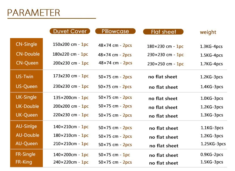Размер set. Размер постельного Queen (4pcs). Размер Twin 3pcs. Twin 4pcs размер постельного белья. Размер постельного белья Twin 3 PCS.