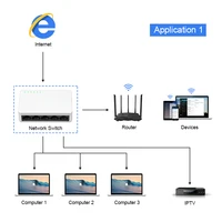  5    10/100 /  /Fast Ethernet    LAN/    Exchange, EU/US Plug