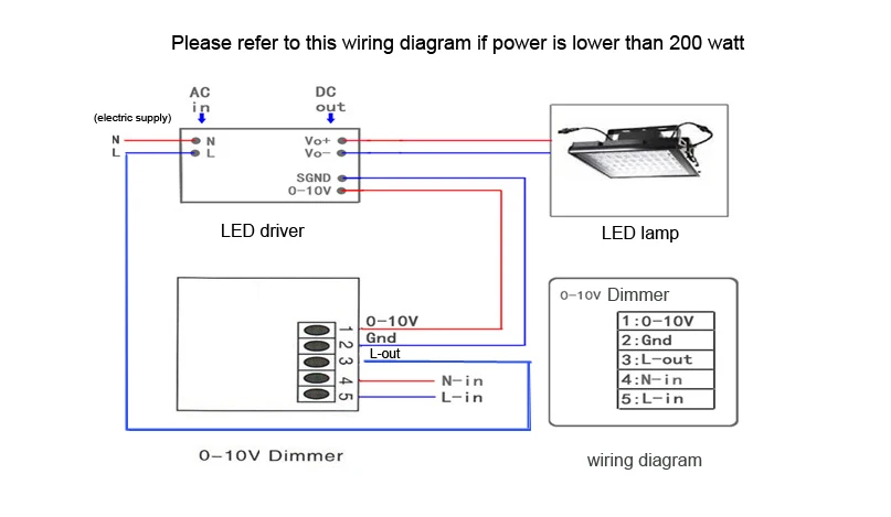 0 to 10v dimmer