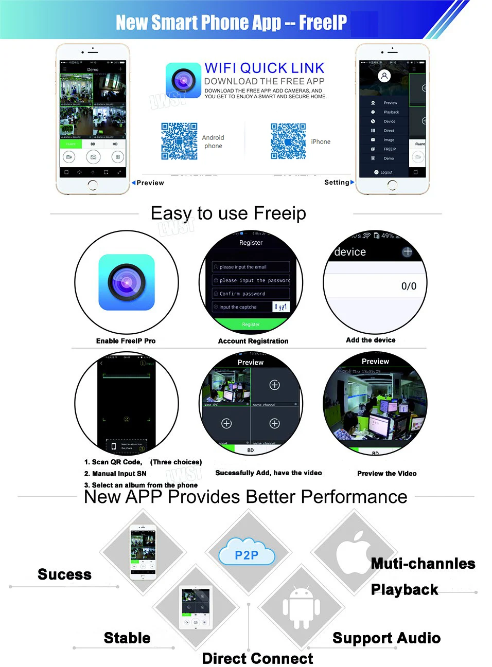p2p