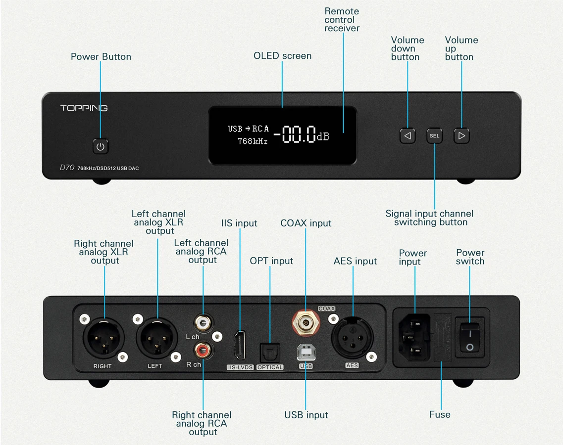 Топпинг D70 2* AK4497 AK4118 USB DAC DSD512 32 бит/768 кГц USB DAC XMOS Настольный декодер Поддержка USB/оптический/коаксиальный/ISS/AES вход