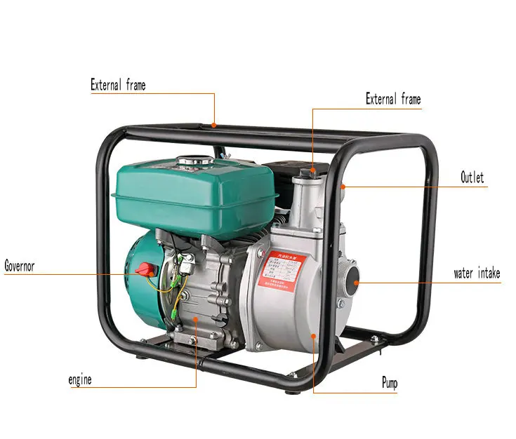 2/3/4 дюймовый 4-х тактный Стандартная головка самовсасывающий муниципальных/орошение полей/аварийный дренажный насос водяной насос бензинового двигателя