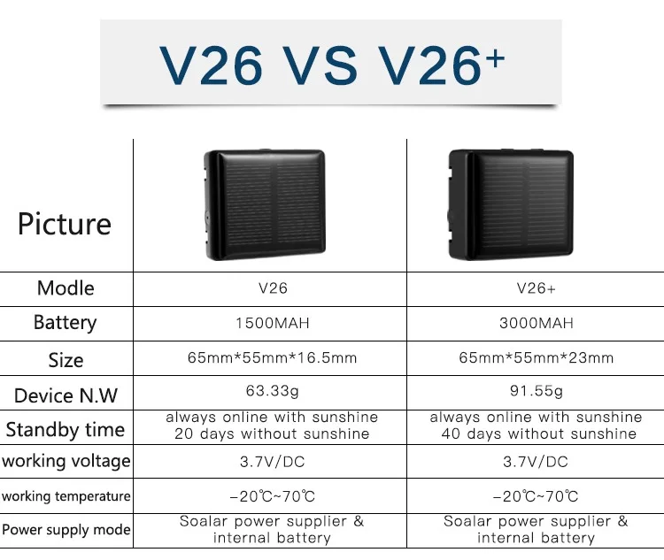 RF-V26