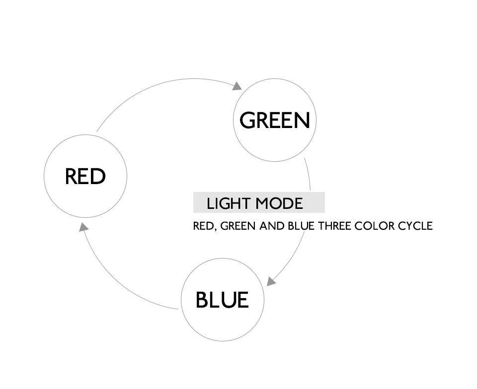 50 Вт COB светодиодный крепление RGB лампа умная IC Авто Режим Диодная матрица сценический прожектор свет пейзаж площадь уличное освещение 110 В