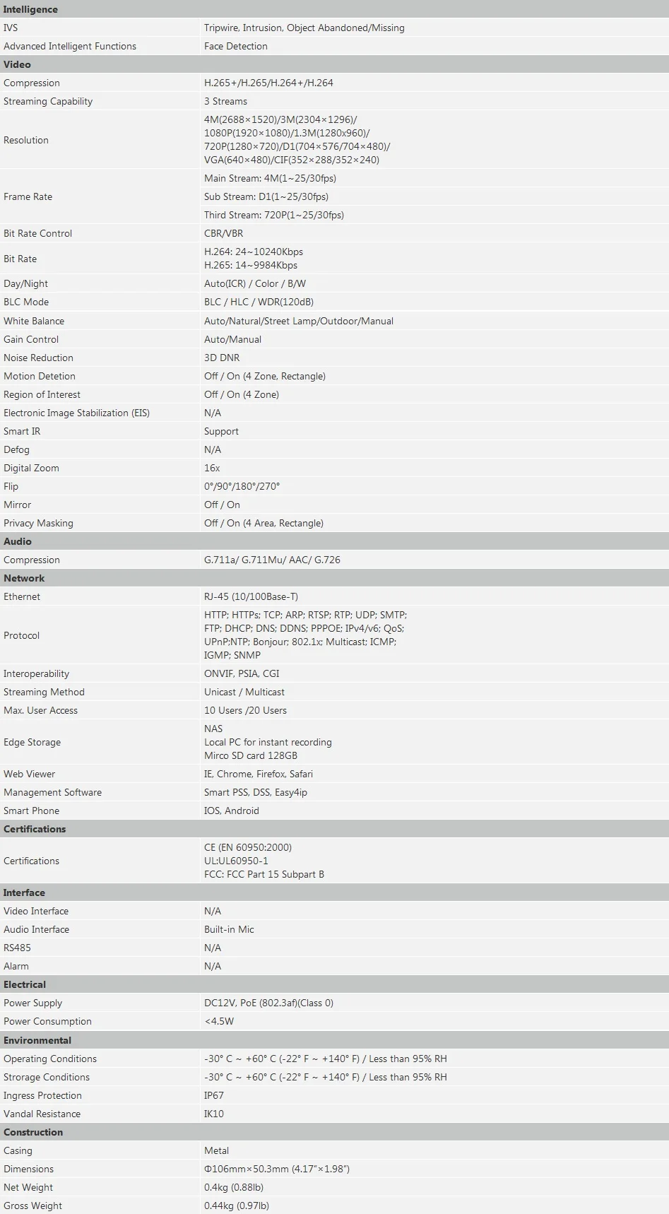 IPC-HDBW4431F-AS Specifications 2