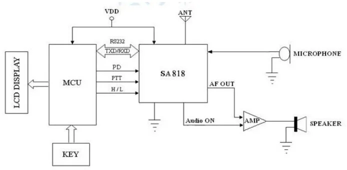 6.  Schematic