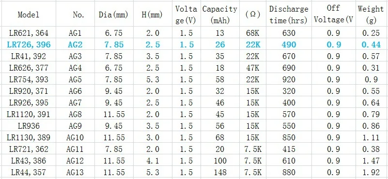 Ag батарейки таблица размеров. Батарейки ag размеры. 5v типоразмеры. Как обозначается сечение в физике. L r что значит.
