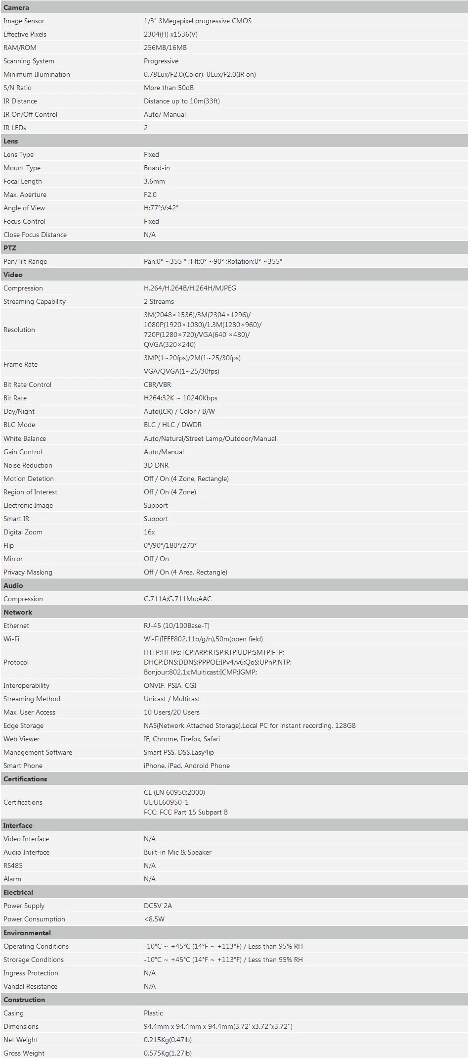 IPC-A35 Specifications