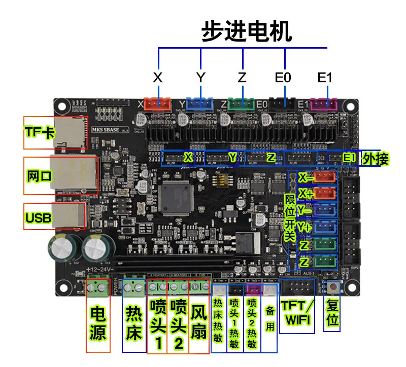 Гладкая Платформа Управления MKS SBASE V1.3+ MKS TFT32 3,2 ''сенсорный ЖК-дисплей