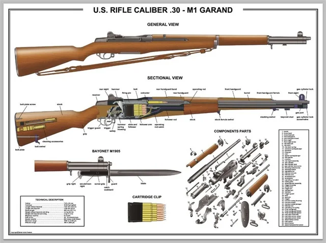 Ak 47 Gun Structure Illustration 6 Choices Poster Vintage ...