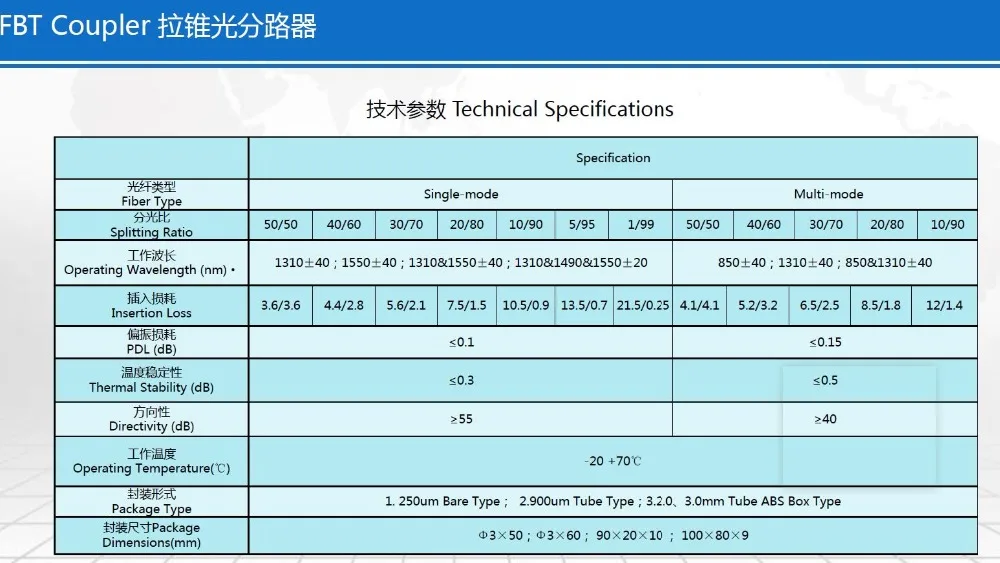 50/50, 1X2 стальная трубка FBT Волоконно-Оптическая Муфта/1*2 Волоконно-оптический сплиттер, SM, одно окно, 1310 или 1550 нм, 0,9 мм, 1 м, без разъема