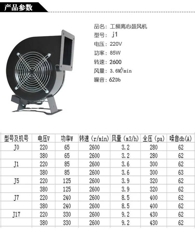 Pequeno poder de freqüência multi-asa ventilador centrífugo