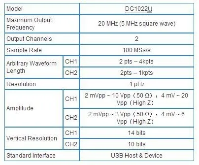 RIGOL DG1022U функция генератора сигналов/функция произвольной формы генератор 25 МГц 2 выходных канала 5 стандартных сигналов