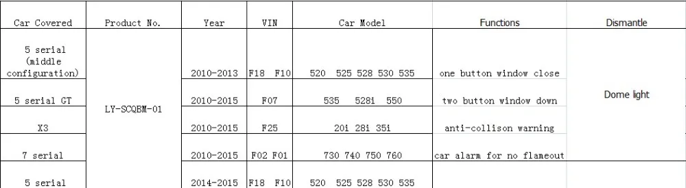 For B-MW X3 5  7 Series Power Window Closer Module Car Alarm Security System For Window Roll Up Mirror Fold Engine Off Warn